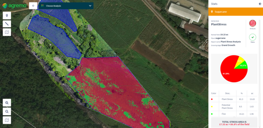 How to grow your Drone business: Guide for Agriculture